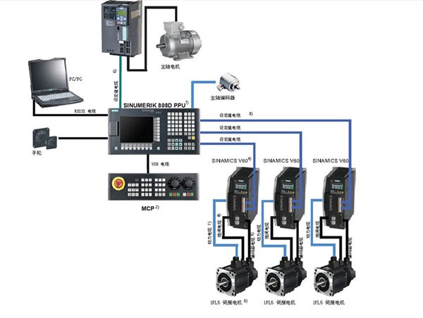 國產高檔數(shù)控系統(tǒng)落地航天領域 助力中國制造騰飛