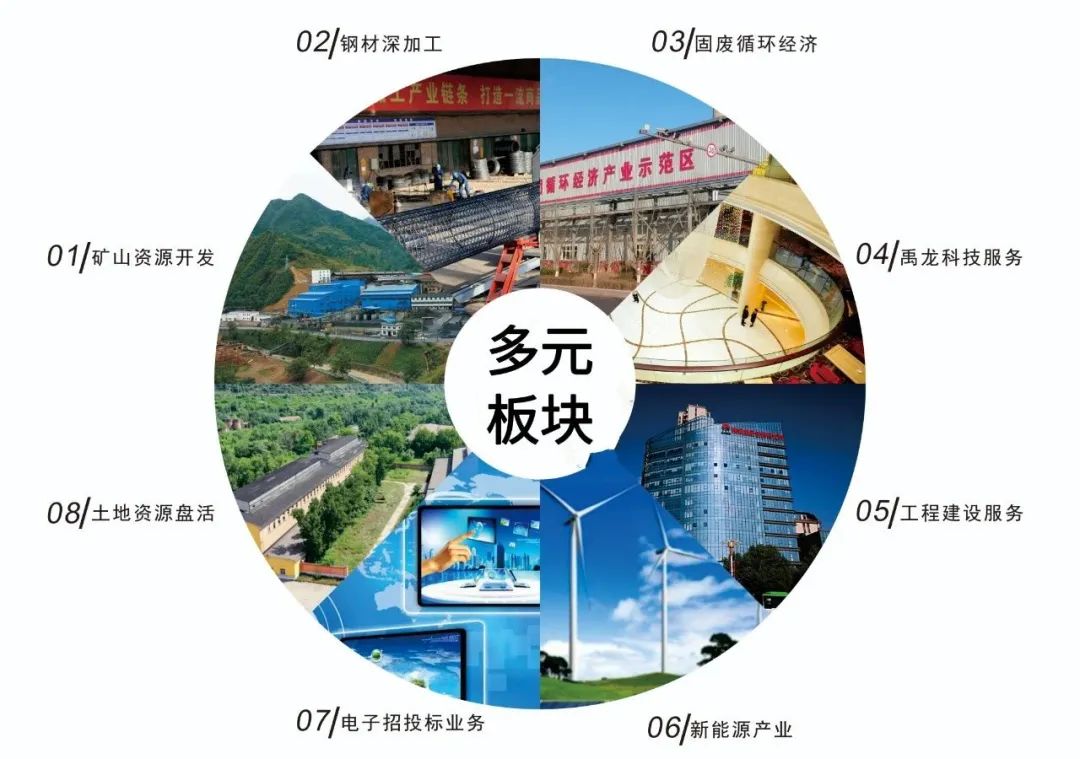 錨定提質創(chuàng)效 加速蓄勢聚力 錨定提質創(chuàng)效 加速蓄勢聚力